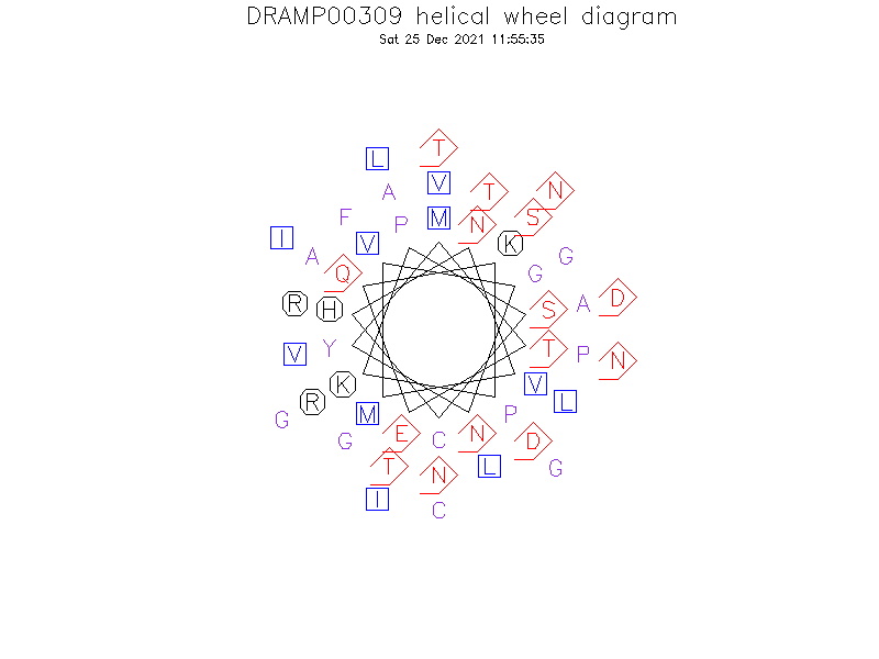 DRAMP00309 helical wheel diagram