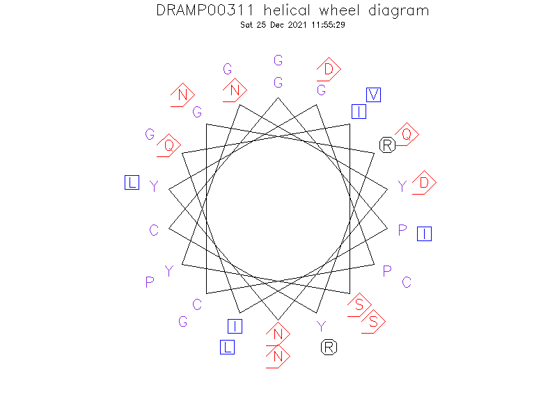 DRAMP00311 helical wheel diagram