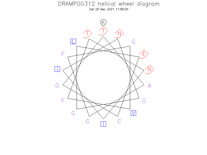 DRAMP00312 helical wheel diagram