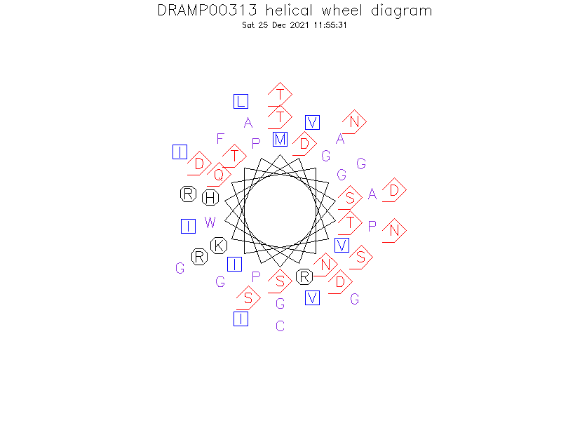 DRAMP00313 helical wheel diagram