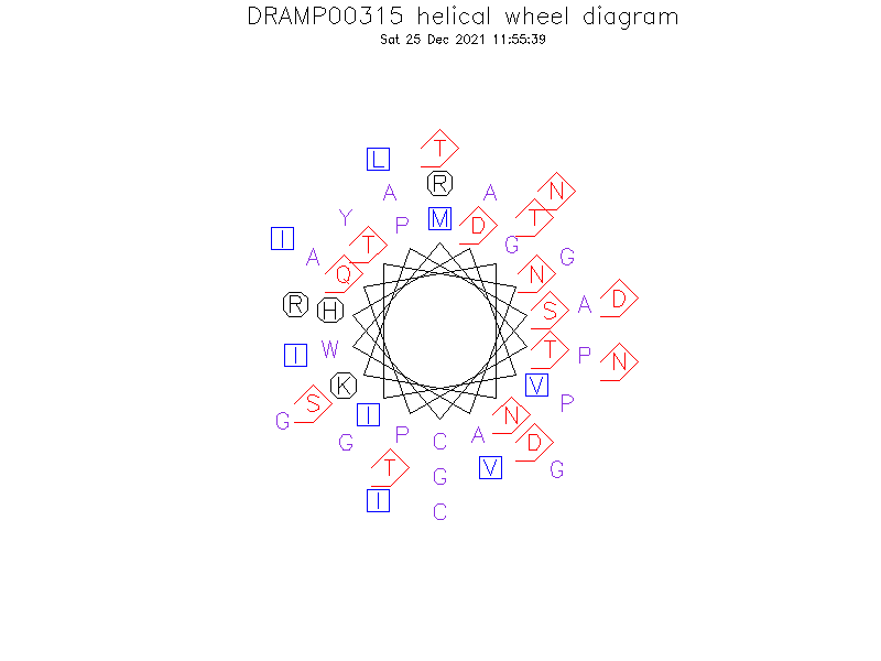 DRAMP00315 helical wheel diagram