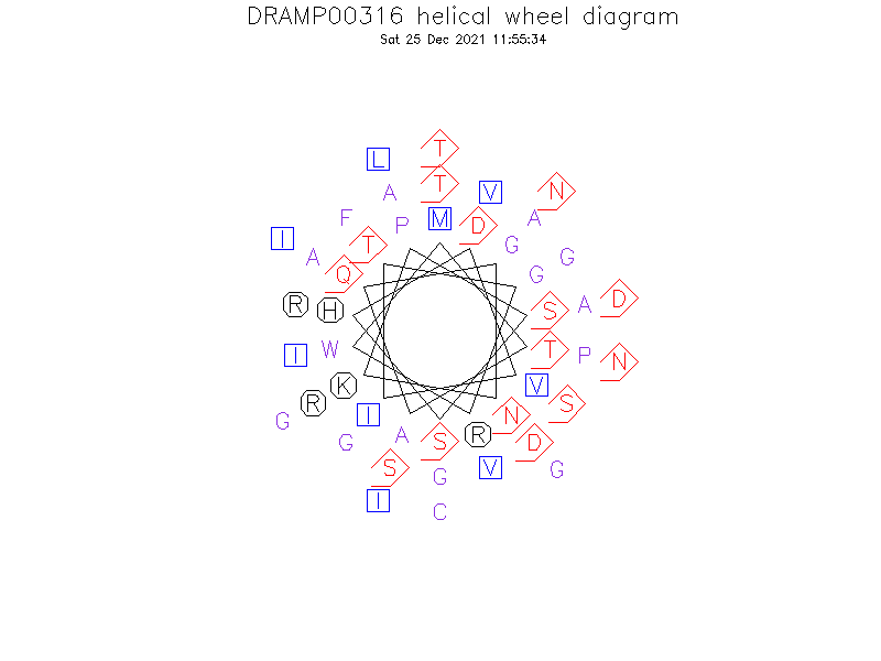 DRAMP00316 helical wheel diagram