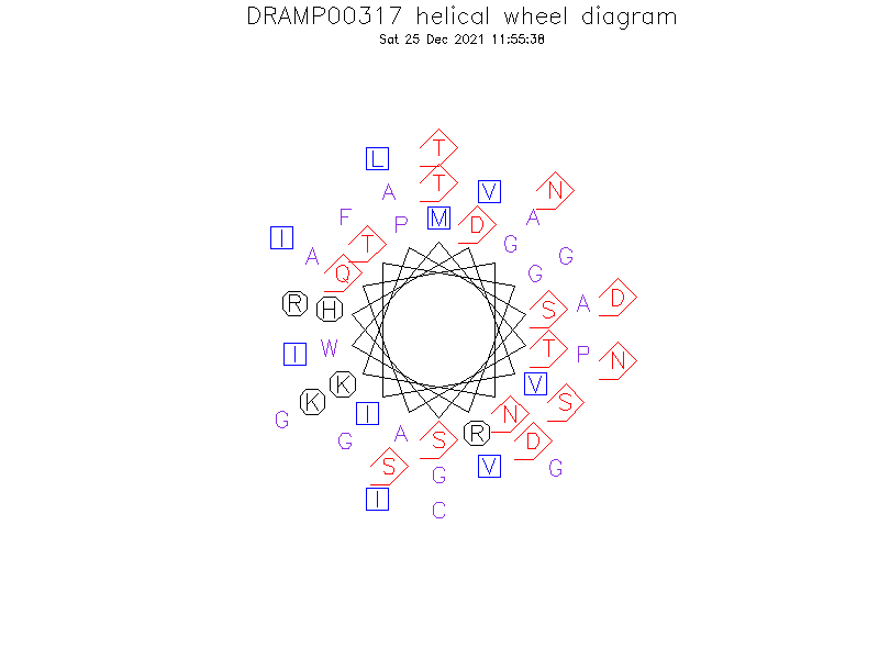 DRAMP00317 helical wheel diagram
