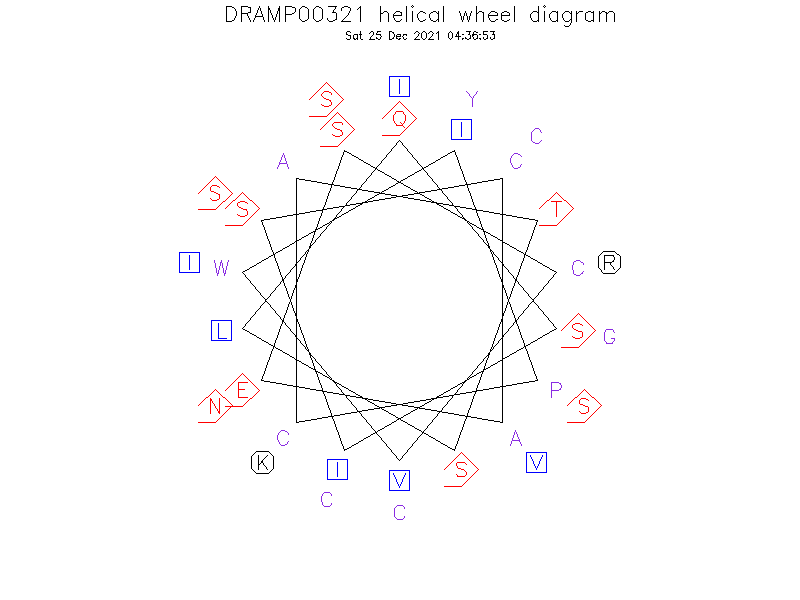 DRAMP00321 helical wheel diagram