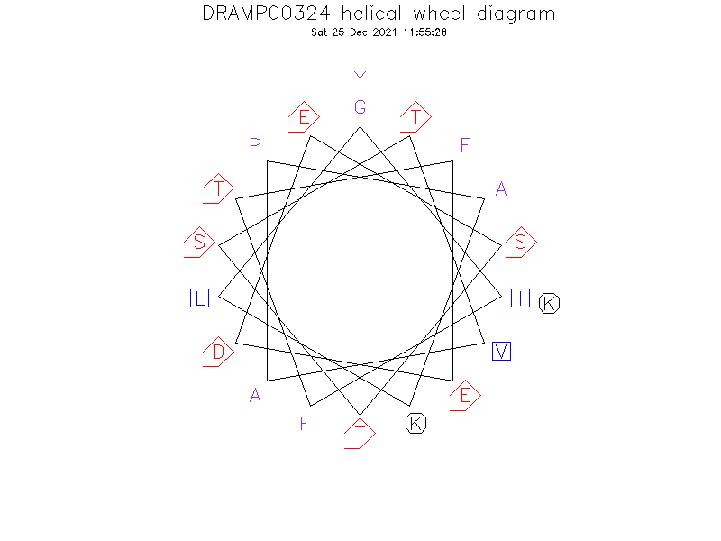 DRAMP00324 helical wheel diagram