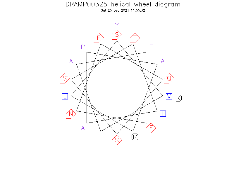 DRAMP00325 helical wheel diagram