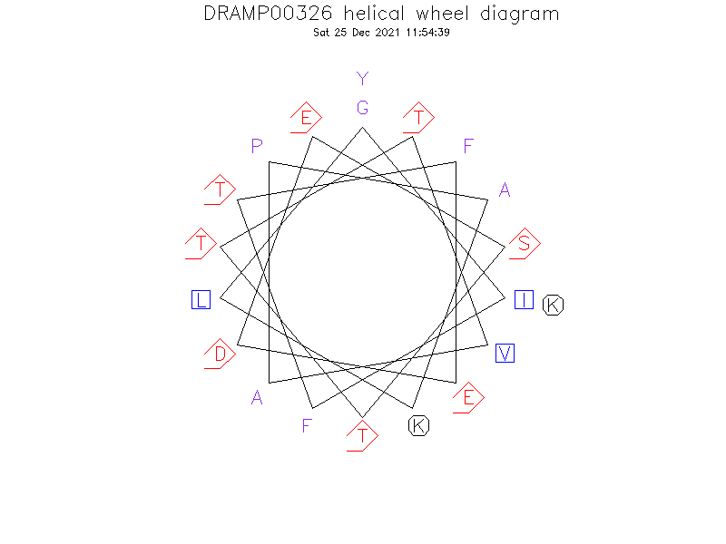 DRAMP00326 helical wheel diagram