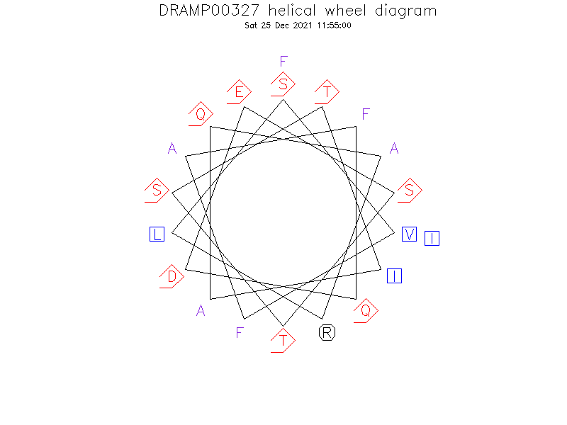 DRAMP00327 helical wheel diagram