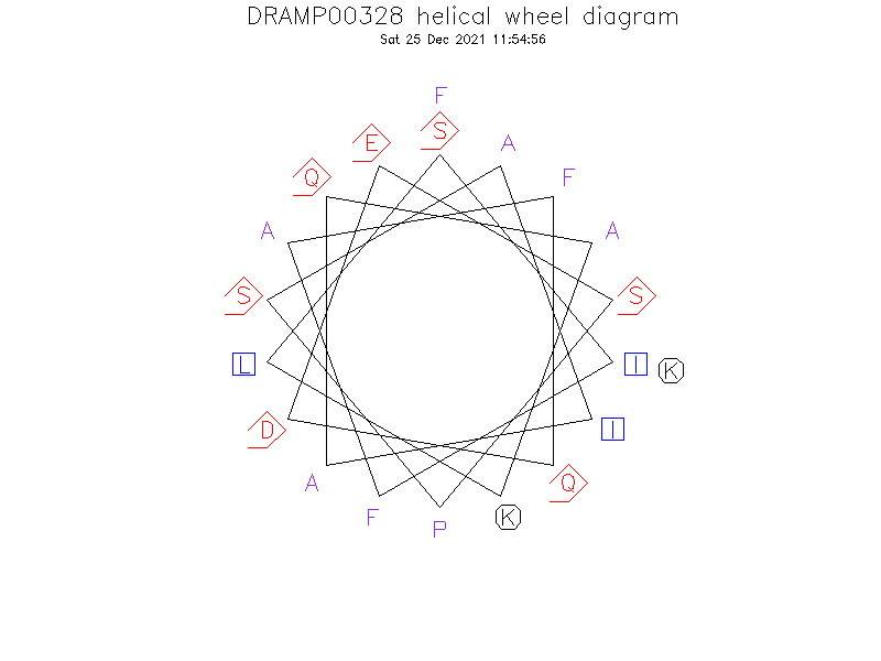DRAMP00328 helical wheel diagram