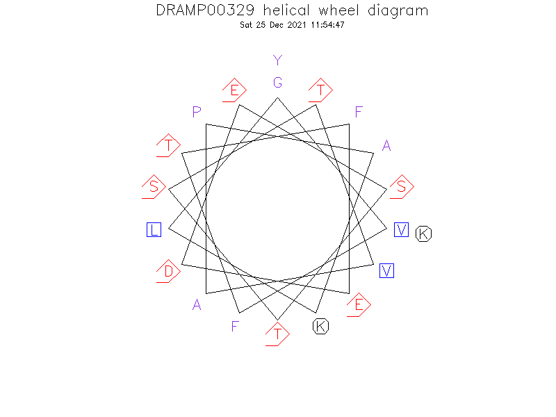 DRAMP00329 helical wheel diagram