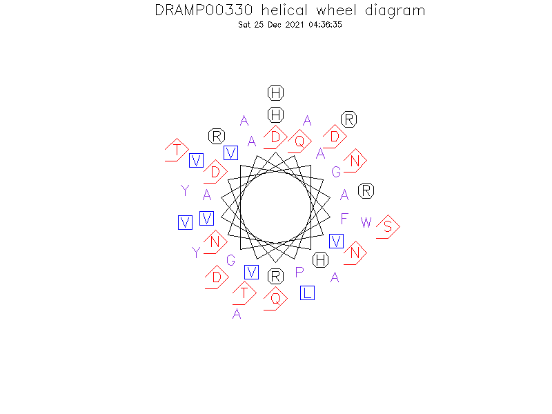 DRAMP00330 helical wheel diagram