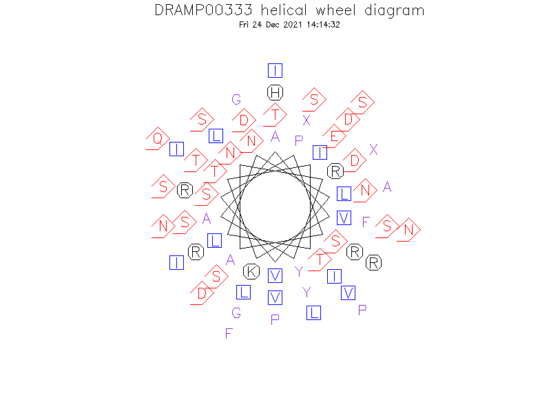 DRAMP00333 helical wheel diagram