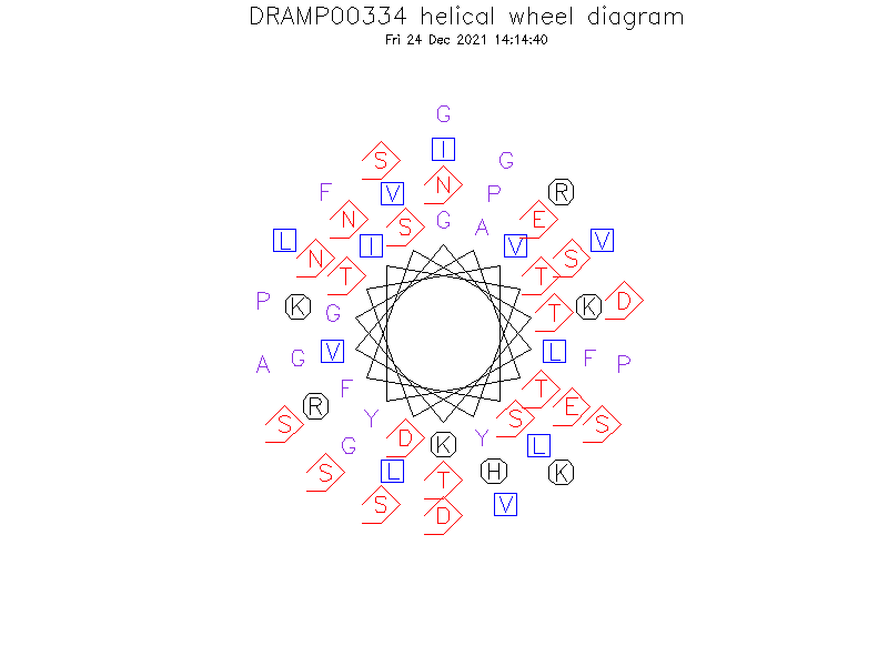 DRAMP00334 helical wheel diagram
