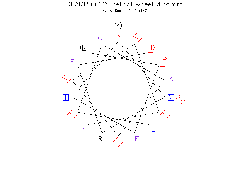 DRAMP00335 helical wheel diagram