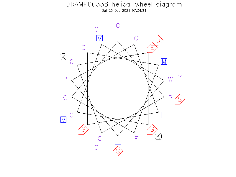DRAMP00338 helical wheel diagram