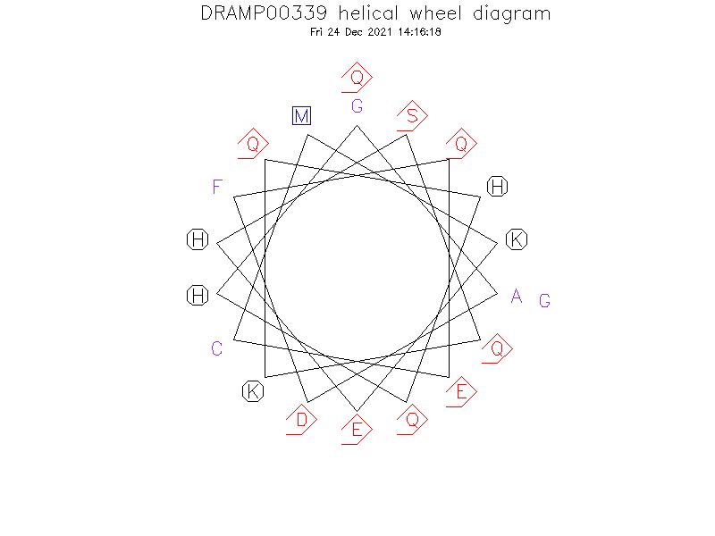 DRAMP00339 helical wheel diagram