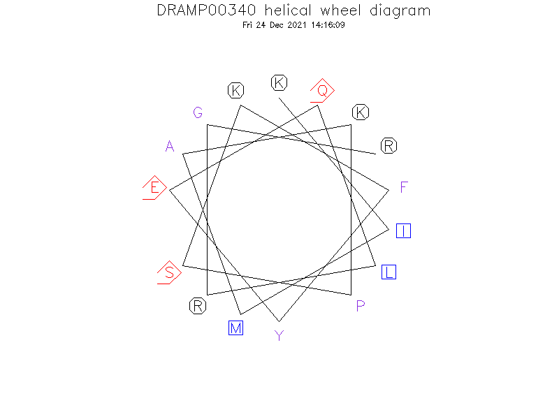 DRAMP00340 helical wheel diagram