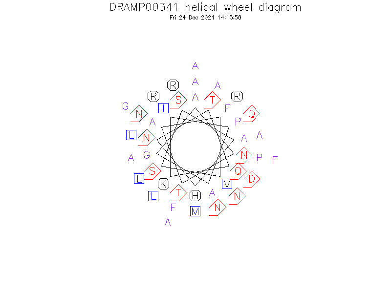 DRAMP00341 helical wheel diagram