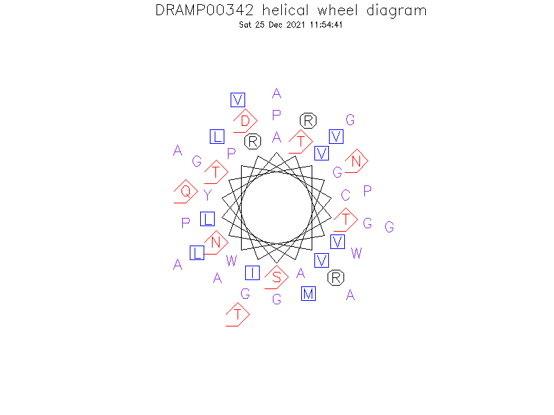 DRAMP00342 helical wheel diagram