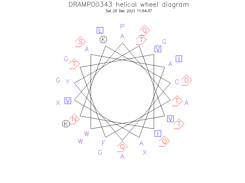 DRAMP00343 helical wheel diagram