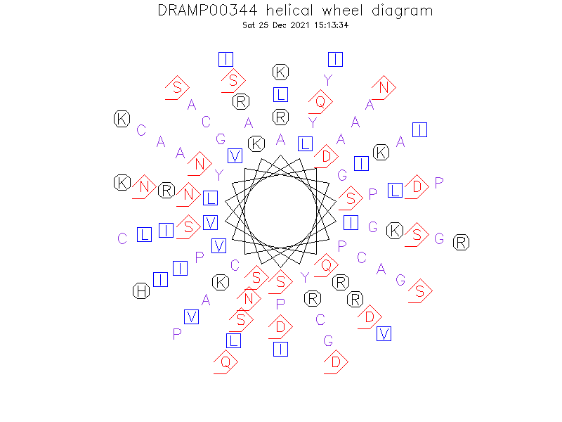 DRAMP00344 helical wheel diagram