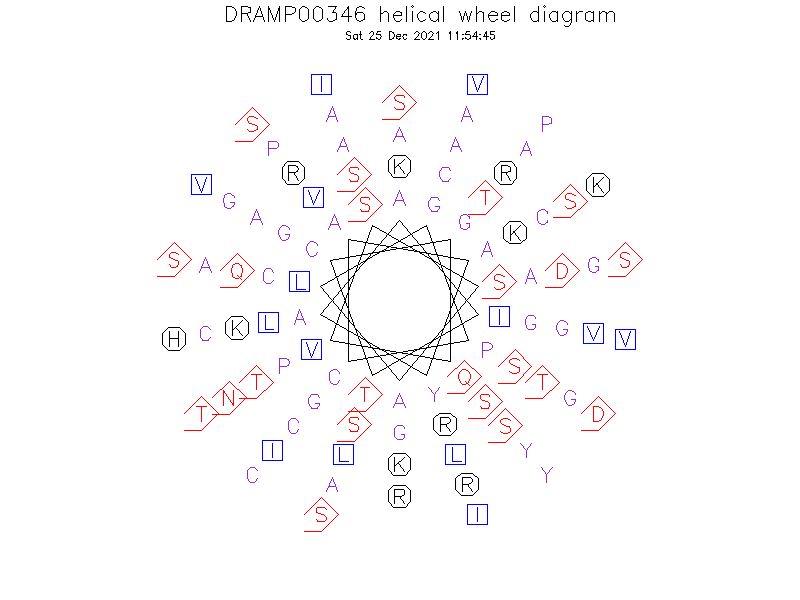 DRAMP00346 helical wheel diagram