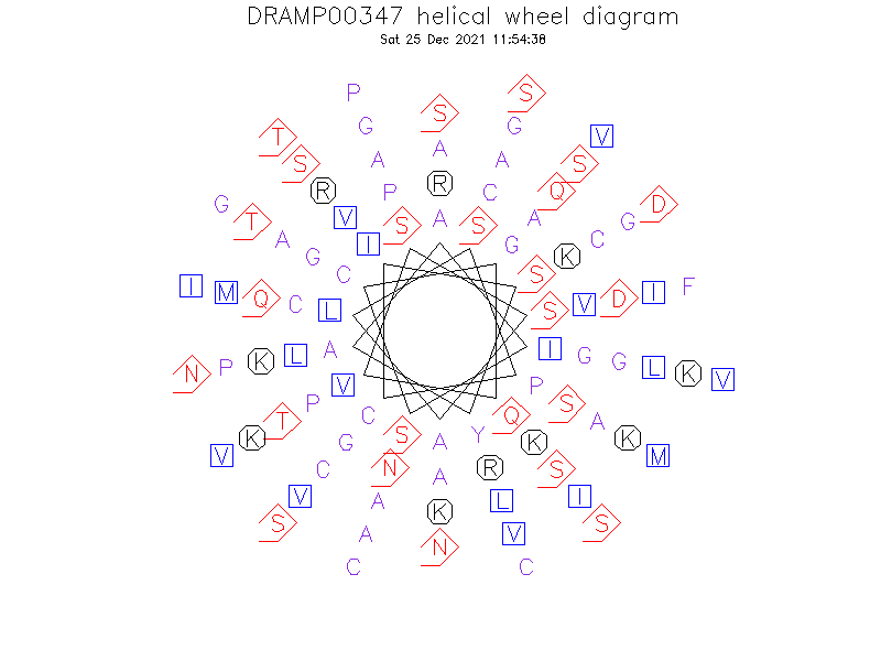 DRAMP00347 helical wheel diagram