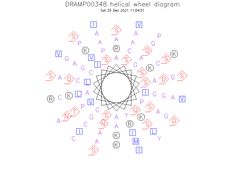 DRAMP00348 helical wheel diagram