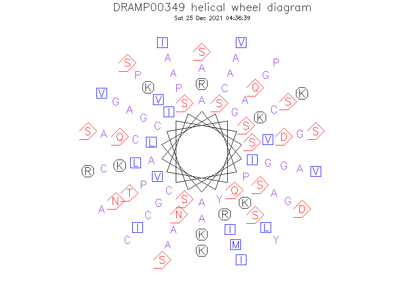 DRAMP00349 helical wheel diagram