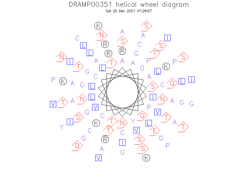 DRAMP00351 helical wheel diagram