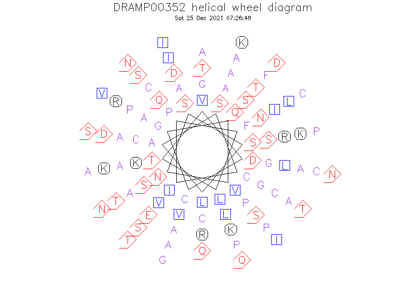 DRAMP00352 helical wheel diagram