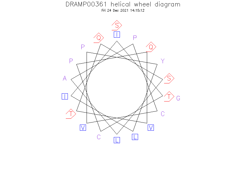 DRAMP00361 helical wheel diagram