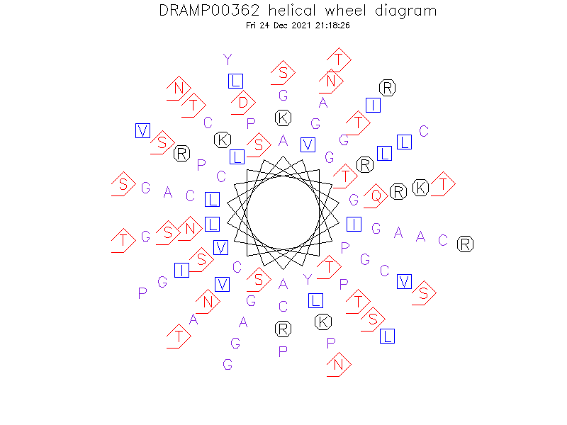 DRAMP00362 helical wheel diagram