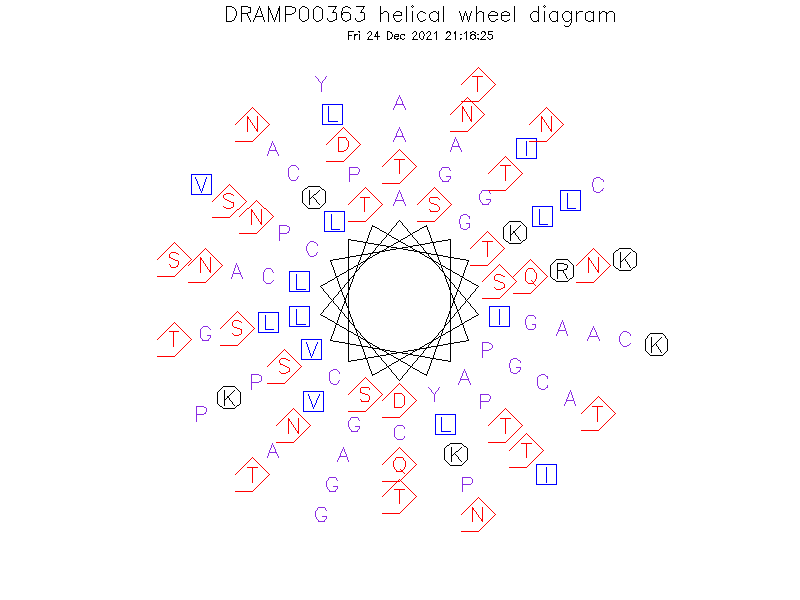 DRAMP00363 helical wheel diagram