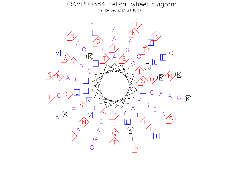 DRAMP00364 helical wheel diagram