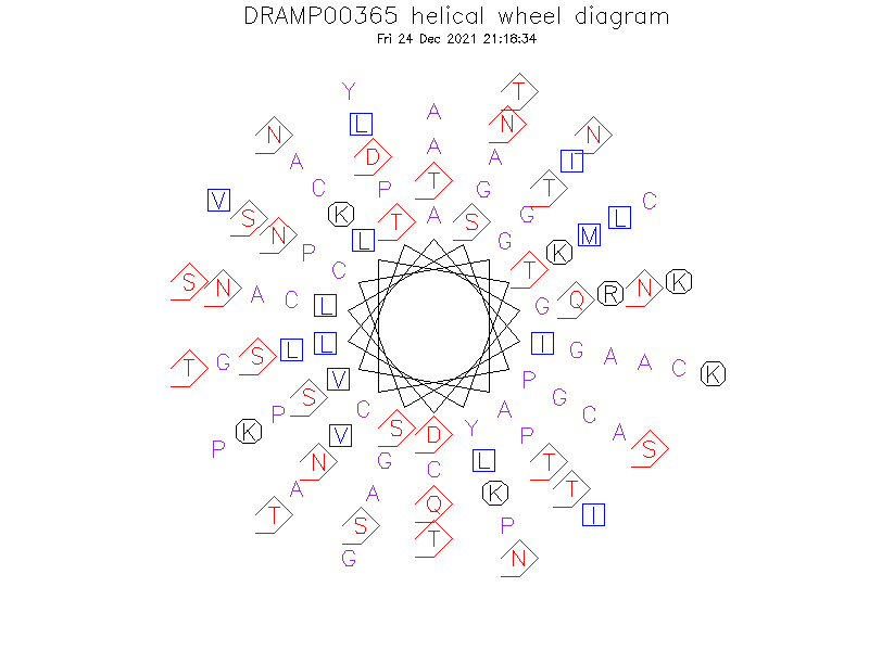 DRAMP00365 helical wheel diagram
