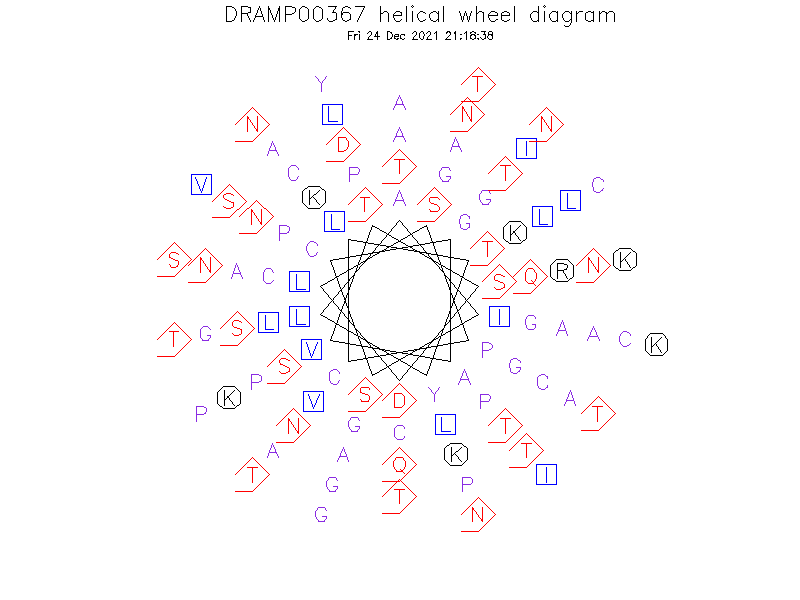 DRAMP00367 helical wheel diagram