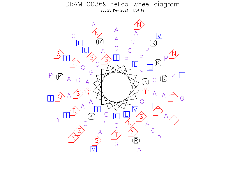 DRAMP00369 helical wheel diagram