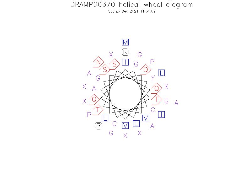 DRAMP00370 helical wheel diagram