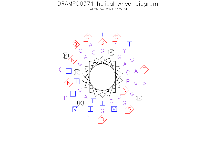 DRAMP00371 helical wheel diagram