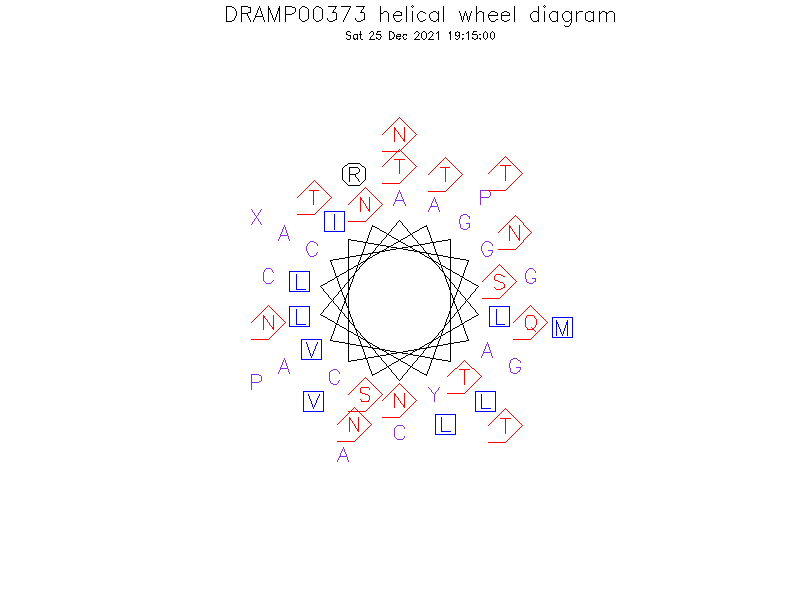 DRAMP00373 helical wheel diagram
