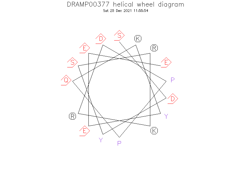 DRAMP00377 helical wheel diagram