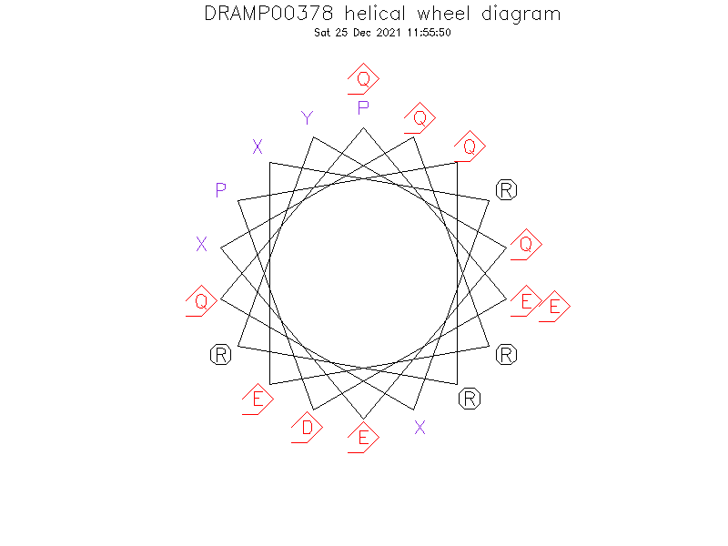 DRAMP00378 helical wheel diagram