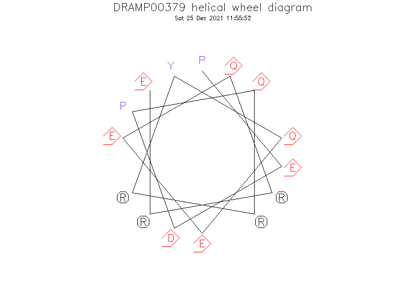 DRAMP00379 helical wheel diagram