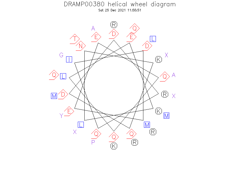 DRAMP00380 helical wheel diagram