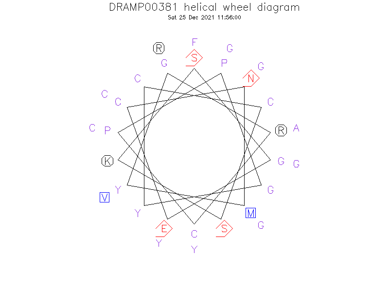 DRAMP00381 helical wheel diagram