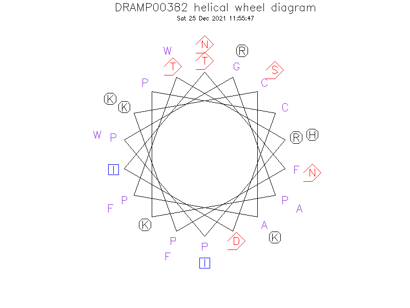DRAMP00382 helical wheel diagram
