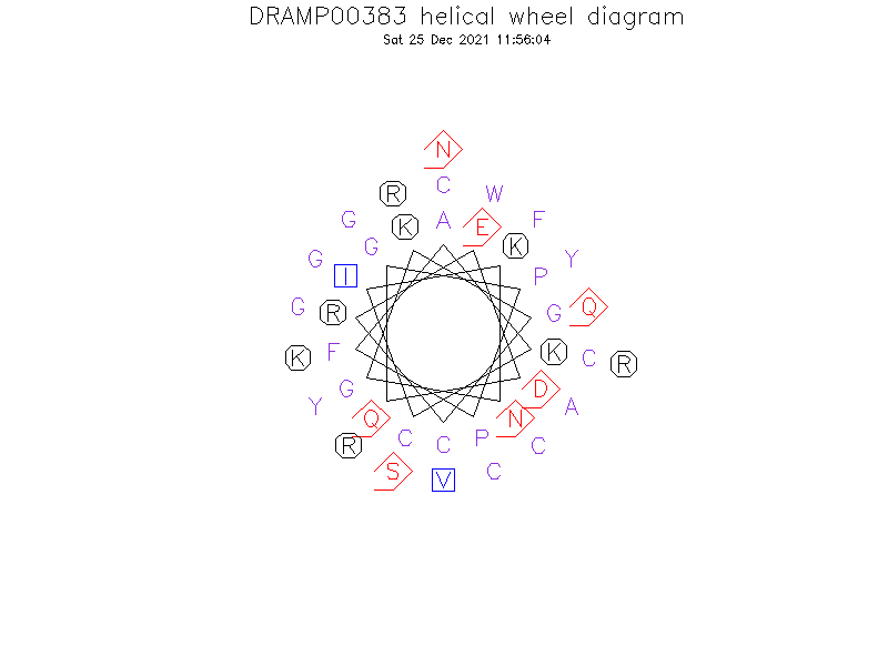 DRAMP00383 helical wheel diagram