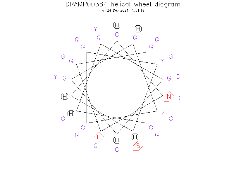DRAMP00384 helical wheel diagram