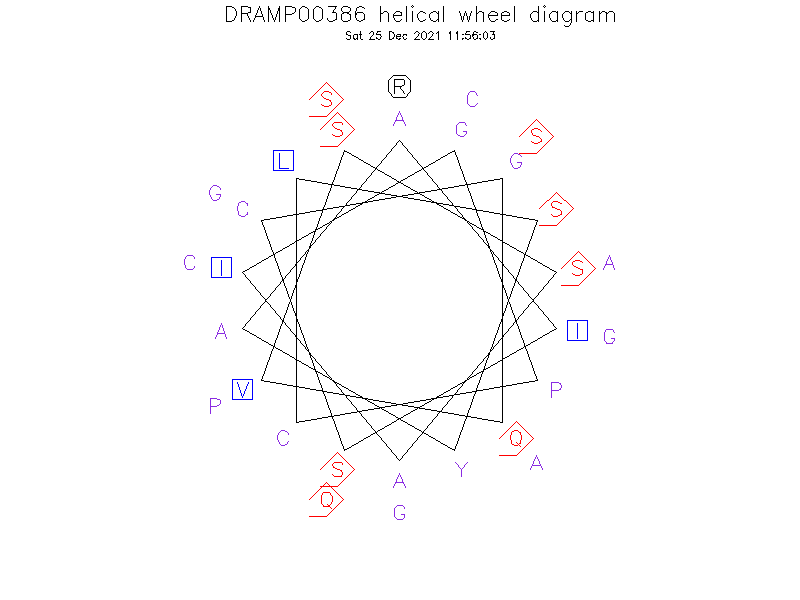 DRAMP00386 helical wheel diagram